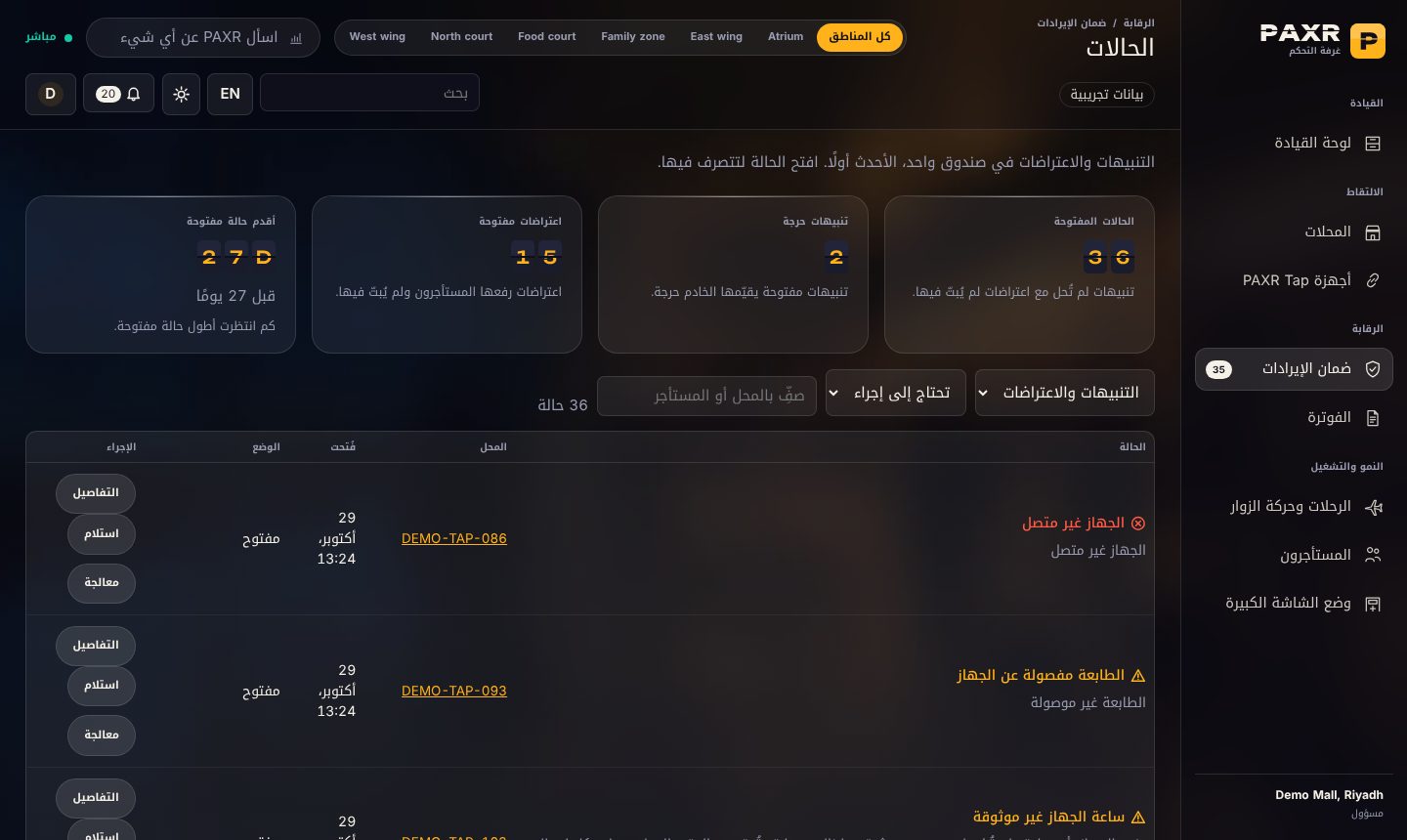 صندوق الضمان, بيانات نموذجية
