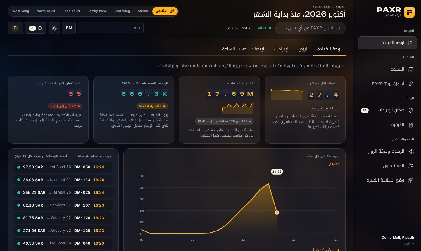 لوحة القيادة, بيانات نموذجية
