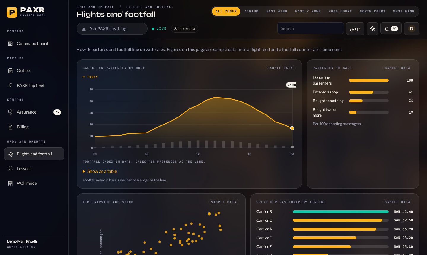 Flights and footfall, Sample data