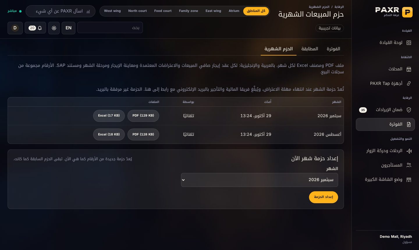 حزم المبيعات الشهرية, بيانات نموذجية